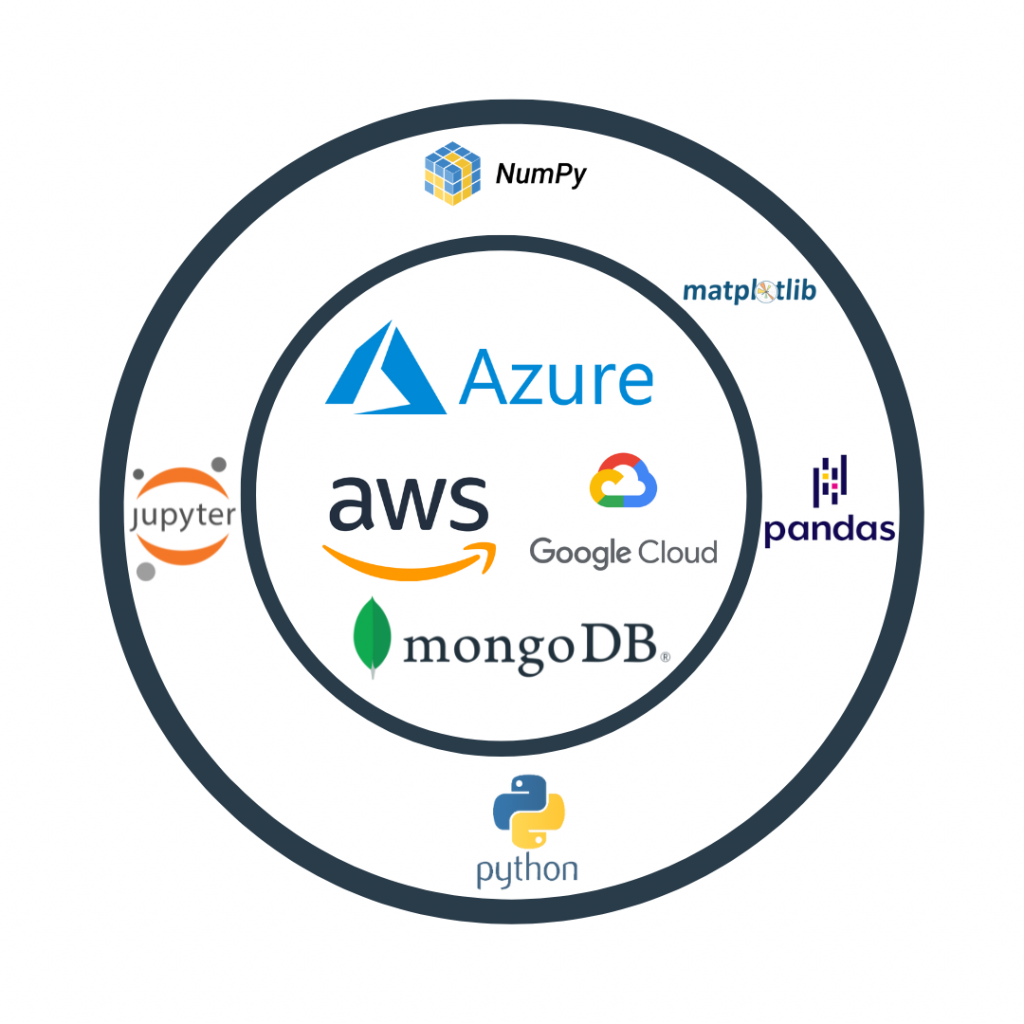 Data Science